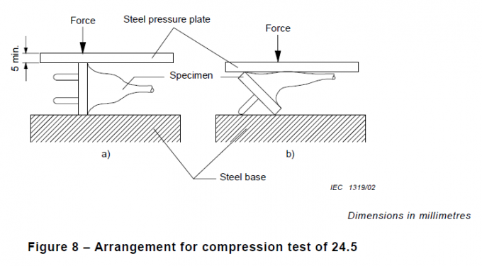 L'appareil de contrôle de représentation de résistance de compression de la figure 8 du CEI 60884-1 pour la prise 300N choisissent le poste de travail 1