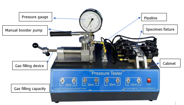 Version manuelle de batterie 2020 du CEI 60335-1 de système vérificateur de pression chimique de caisse 0