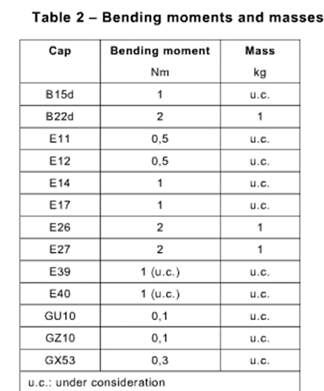 Équipement de test de moment de flexion d'appareil d'éclairage du CEI 60598-1 semi pour la vis ou les douilles de lampe 0