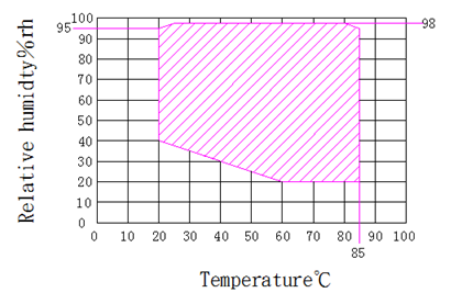 IEC60068-2-1 Chambre d'essai de changement rapide de température pour l'essai des matières premières 0
