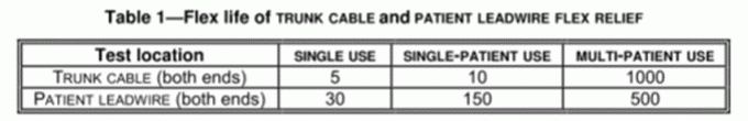 Testeur de matériel médical ANSI/AAMI-EC53 2013/(R)2020 Durée de vie flexible du câble de tronc et du câble de plomb du patient 2