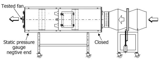 Système de test de représentation d'air du CEI 61591 pour faire cuire des extracteurs de vapeur 1