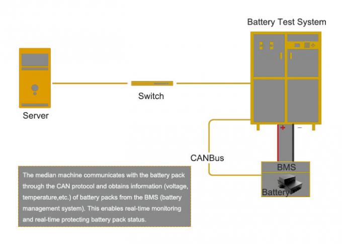 Système de détection à forte intensité à haute tension de batterie de puissance d'EV pour de grands paquets des véhicules à moteur de batterie 0