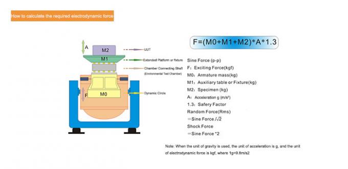 Système de test générateur vertical et horizontal de 300kg.f d'impact de vibration de paquet de cellules de batterie de vibration 1