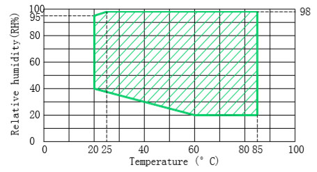 Mise en chauffage d'équipement d'essai de batterie du CEI 62133 bas/essai d'exposition à hautes températures 0