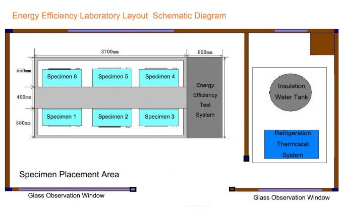 Laboratoire d'essais de rendement énergétique pour les appareils de chauffage électriques de stockage de l'eau 4/6/8 10 stations 1