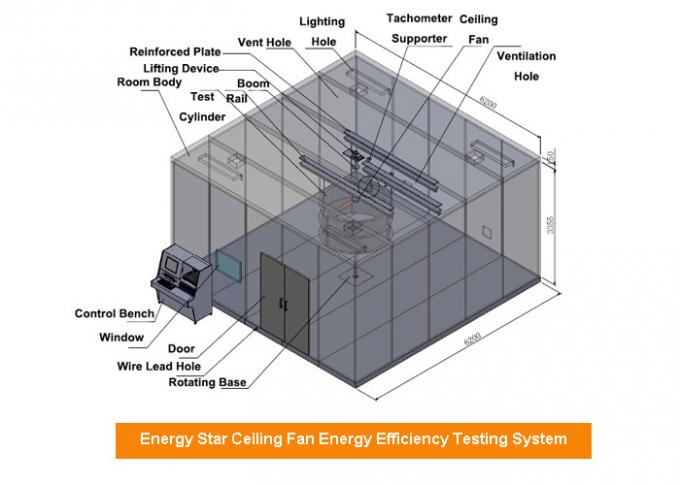 Temp. 76±2°F le laboratoire d'essai de rendement énergétique de l'humidité 50% d'ENERGY STAR a qualifié des fans de plafond 1