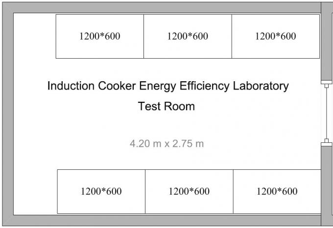 Le rendement énergétique évalue le système d'essai pour des cuiseurs d'induction de fours à micro-ondes de ménage 1
