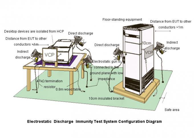 Générateur intelligent d'ESD d'immunité de la décharge 20KV électrostatique du CEI 61000-4-2 1