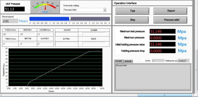 équipement de test de la pression 42Mpa hydraulique avec le logiciel de Labview d'ordinateur d'Advantech 0