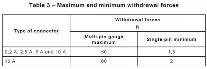 Appareillage minimum maximum d'essai de retrait de force de coupleur du CEI 60320-1 0
