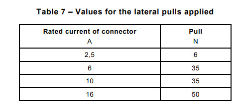 Appareillage d'essai d'arrachement de partie latérale de coupleur du CEI 60320-1 à l'essai d'arrachement pour des estimations de essai plus de 0,2 A 0