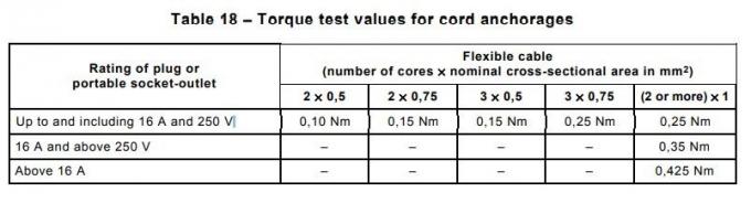 Le câble IEC60884-1 flexible attachent Anchorage 0.425N.M Torque Test Device 0