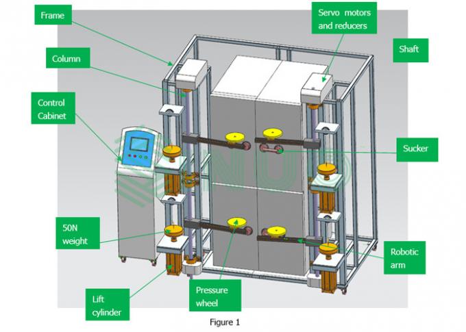 Porte automatique du réfrigérateur IEC62552 ouverte et machine d'essai étroite 0