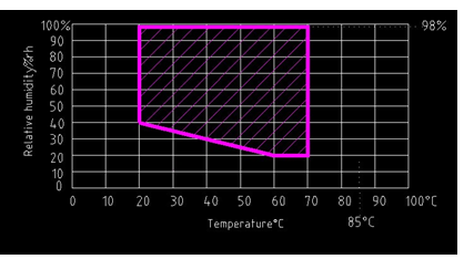 La chambre climatique haute-basse de la température de la clause 12,9 du CEI 61851-1 0