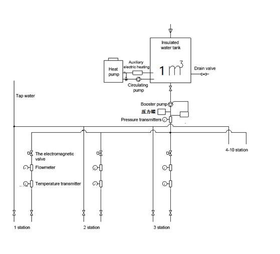 Système d'approvisionnement en eau IEC60456 pour le test de performance de machine à laver 1