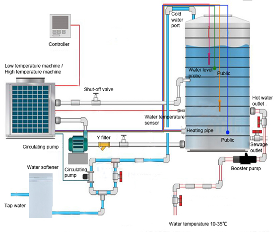 Système d'approvisionnement en eau IEC60456 pour le test de performance de machine à laver 0
