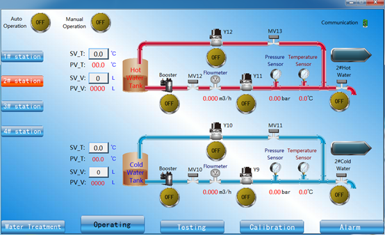 Système d'approvisionnement en eau IEC60456 pour le test de performance de machine à laver 4