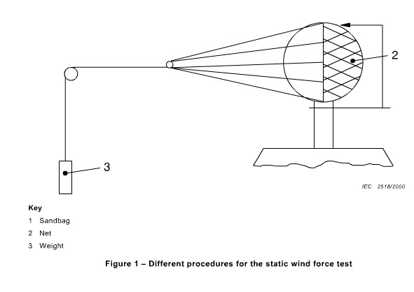 Le Mât-bras du CEI 60598-2-3 a monté le dispositif statique d'essai de force de vent de lumières 1