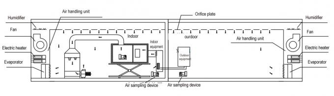 Essai de calorimètre de méthode d'enthalpie d'air du laboratoire 3HP de rendement énergétique de climatiseurs/pompes à chaleur 0